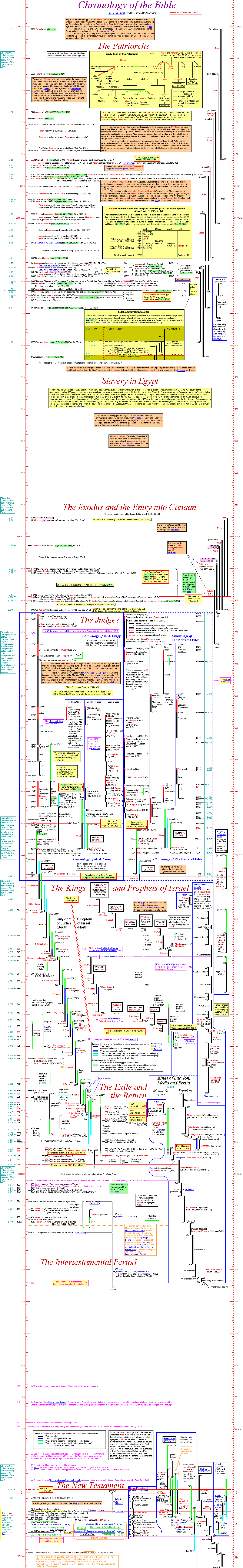 bible-chronology-rick-aschmann